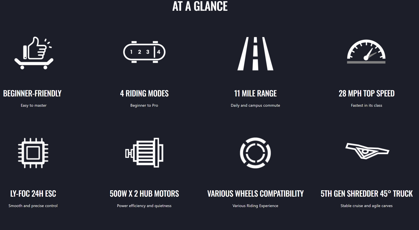 !! Pre-Order Deposit !! Meepo Mini 5 E-Skateboard - Arrives Within 3 Weeks